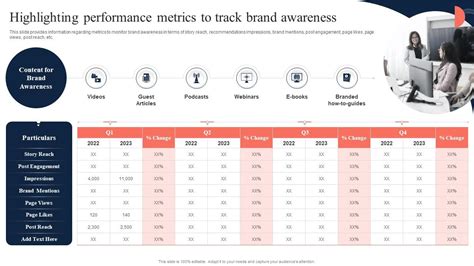 Toolkit To Manage Strategic Brand Highlighting Performance Metrics To Track Brand Awareness Ppt