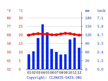 Venezuela climate: Average Temperature, weather by month, Venezuela ...