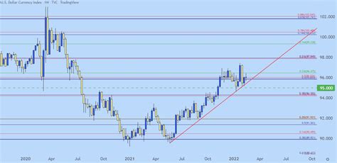 Us Dollar Technical Forecast Eurusd Gbpusd Audusd Usdcad