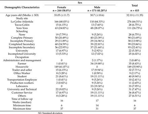 Table From Assessment Of Post Dengue Rheumatic Symptoms Using The