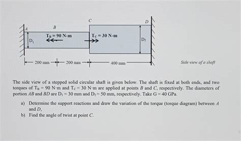 Side View Of A Shaft The Side View Of A Stepped Solid Chegg