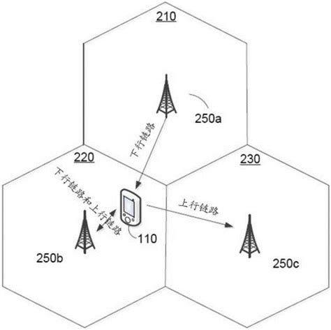 无线网络中调度下行链路控制信息排序的装置及方法与流程