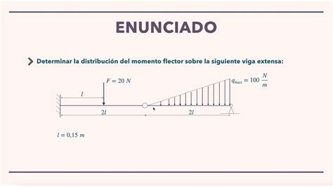 TeorÍa De Estructuras La Rótula Y El Grado De Hiperestaticidad Youtube