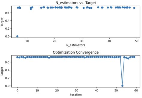 Bayesian Optimization What Is It How To Use It Best