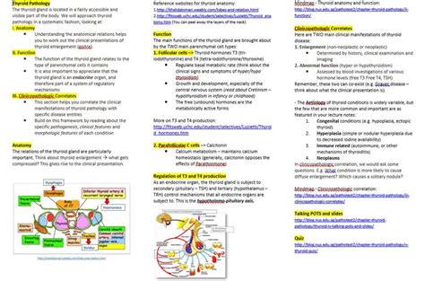 Thyroid One Page Summary Nus Pathweb Nus Pathweb