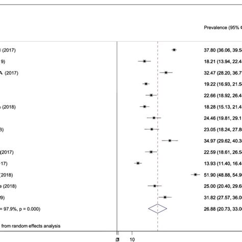 Pdf Adverse Fetal Outcomes And Its Associated Factors In Ethiopia A