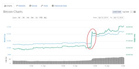 What Does Market Cap Mean In Bitcoin Crypto Market Capitalization