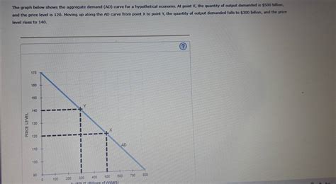 Solved The Graph Below Shows The Aggregate Demand AD Curve For A