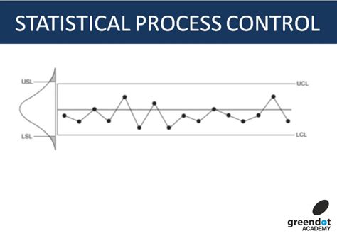 Whats Spc Statistical Process Control Types Exemplifications