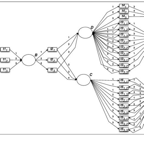 An Example Apn Model Apnexample Download Scientific Diagram