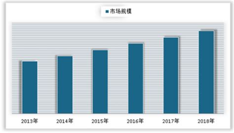 2019年中国海洋馆行业分析报告 市场深度调研与发展潜力评估观研报告网