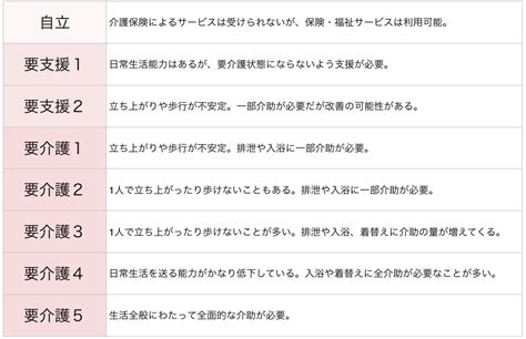 介護保険で受けられるサービスとは？利用例と金額もご紹介｜暮らしを支えるブログ｜中央ケアーサポート