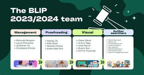 About Us Blip Spc
