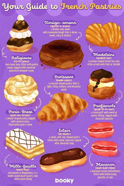 Your Guide To French Pastries Homemade Cookbook Food Infographic