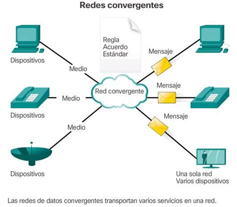 LV CISCO 1 Redes Convergentes