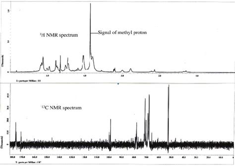 1 H Nmr And 13 C Nmr Spectrum Of The Purified Substance From Green Tea