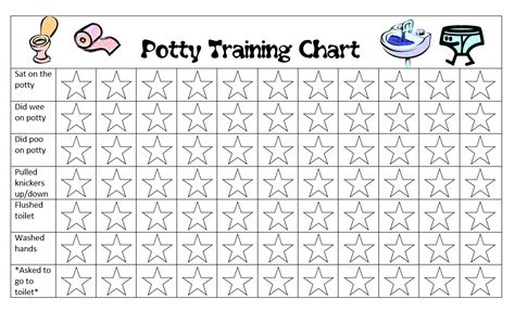 Potty Training Chart I Will Let My Lo Fill In Or Put Stickers On The