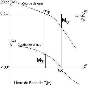 Vol Loisir Cataracte Calcul Marge De Gain Exemple Paralyser Aube