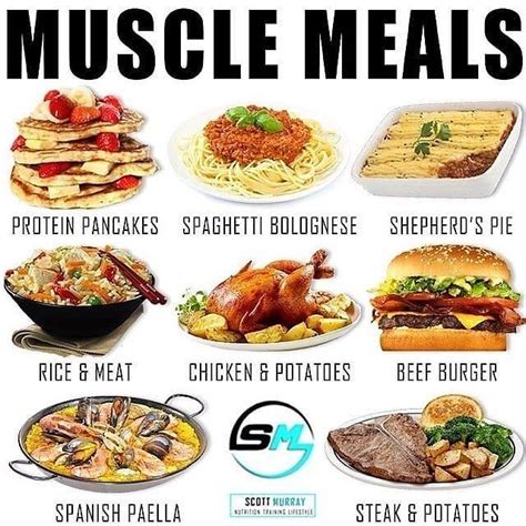 Which Is Your Favourite Bulking Meal By Smurray As You Seem To