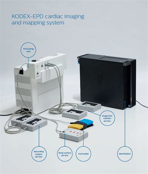 Philips Kodex Epd Defibrillatori E Prodotti Biomedicali Life Tree