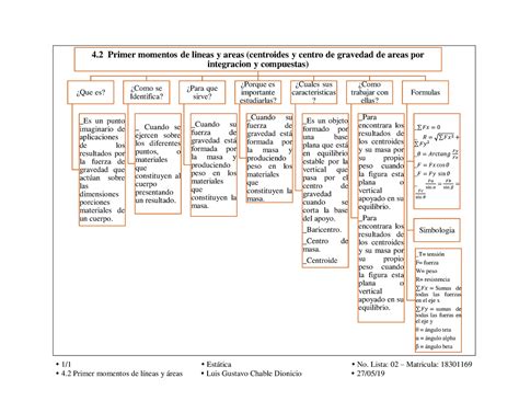 Mapa Conceptual Warning TT undefined function 32 1 1 Estática No