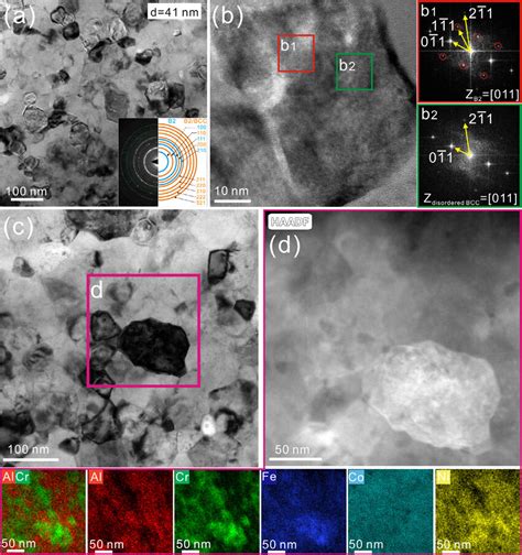 Tem Images And Corresponding Fft Patterns Of The Al Nc Heac Sample