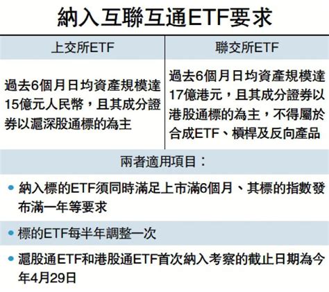 ﻿互聯互通正式納入etf 啟動時間待定