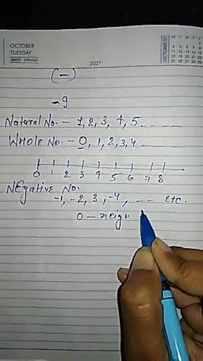 Theme 5 Intronegative Numbers7 Negative Numbersnatural Numbers And Wh