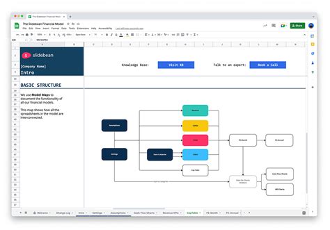 A Free Startup Financial Model Template Slidebean Google Sheets