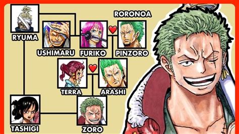 Oda SBS Revealed Zoro's Backstory Secret | One Piece in 2023 | Zoro ...