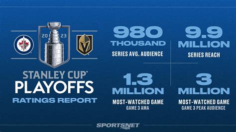 Sportsnet Pr On Twitter The 2023 Stanleycup Playoffs On Sportsnet