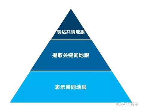 高效沟通的4个底层规律 知乎