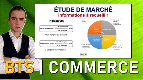 Préparation PDUC et ACRC 18 Qu est ce que l étude de marché AIDE