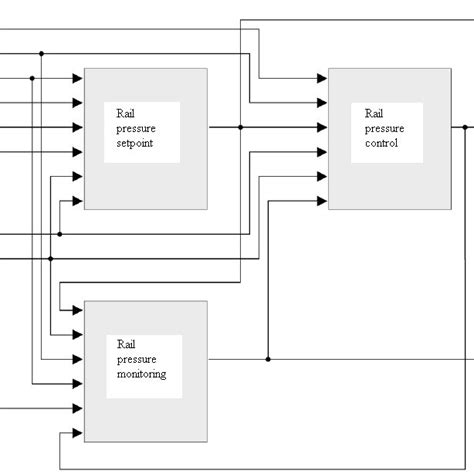 System layout Fig. 2 shows a Block Diagram of the High Pressure Control ...