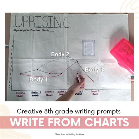 5 Creative 8th Grade Essay Prompts - Building Book Love