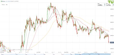 BTC USD forecast – Analysis, Rate & Chart