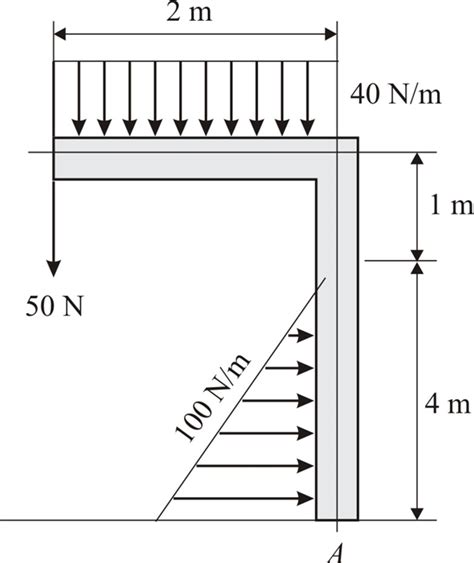 Solved Chapter Problem P Solution Applied Statics And Strength