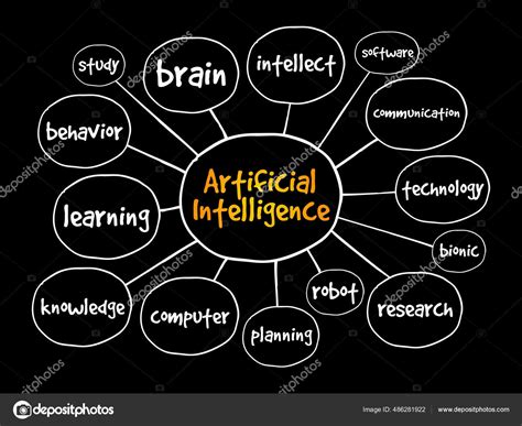 Collection Mapa Mental De La Inteligencia Artificial Image Mercio Mapa