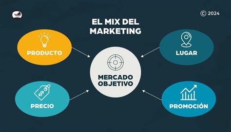 Estrategia De Marketing Digital ¿por Dónde Empezar