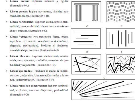 Diferentes Tipos De Lineas Drawing Lessons Elements Of Art Dibujo