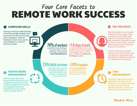 The Rise Of Remote Work A Comprehensive Guide To Opportunities And