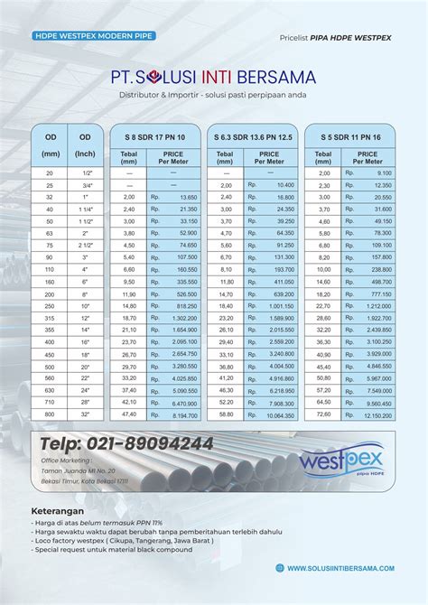 Daftar Harga Pipa HDPE SNI Terbaru Tahun 2025