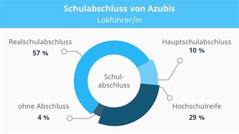 Lokf Hrer Ausbildung Beruf Infos Mit Video