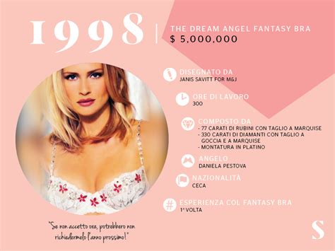 La Storia Del Fantasy Bra