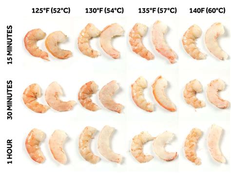 What Color Are Shrimp When Cooked? A Guide to Shrimp Colors