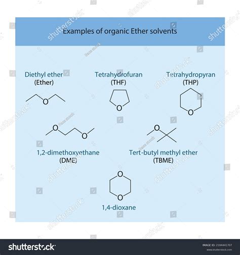 Chemical Structure Selected Example Ether Solvents Stock Vector