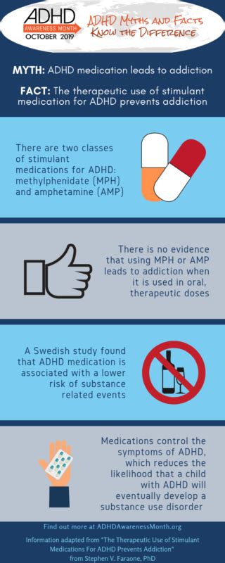 ADHD medication is addictive: Myth! - ADHDAwarenessMonth 2024