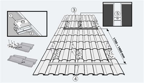 Tehnica Solara Instalarea Sistemului Solar Instalarea Panourilor