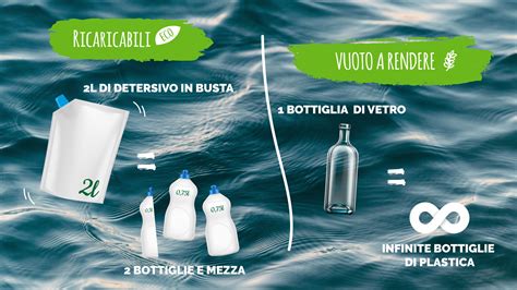 La Semplicit Con Cui Ridurre La Plastica Quadricuore Ecosostenibilit