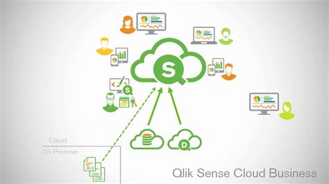 Qlik Sense In 60 Introducing Qlik Sense Cloud Business Youtube